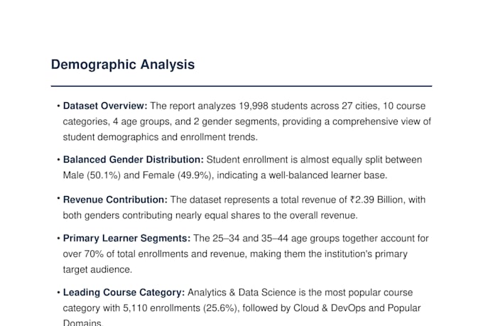 create custom data dashboard and data visualization reports